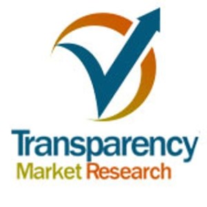 High Performance Alloys Market - Global Industry Analysis, Size, Share, Growth, Trends and Forecast, 2014 – 2020